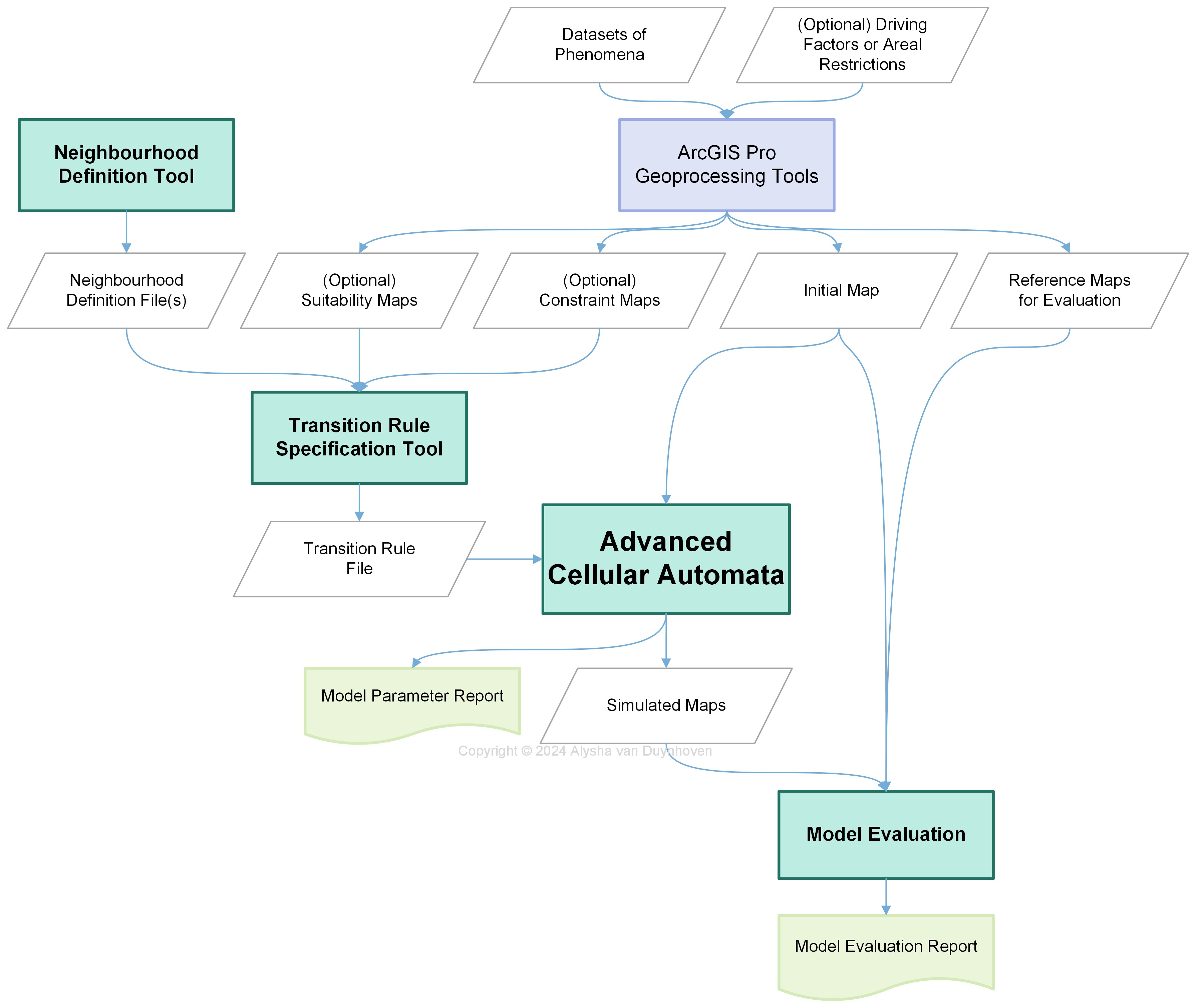 advanced-ca-img