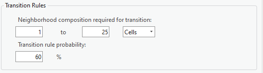 Basic CA Transition Rule