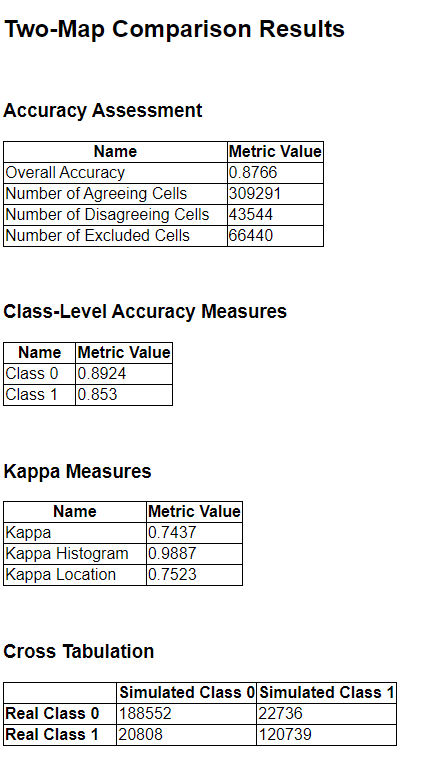 Model Evaluation Report