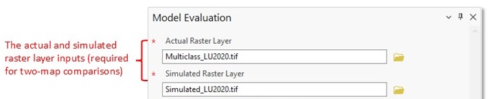 Model Evaluation Required Inputs